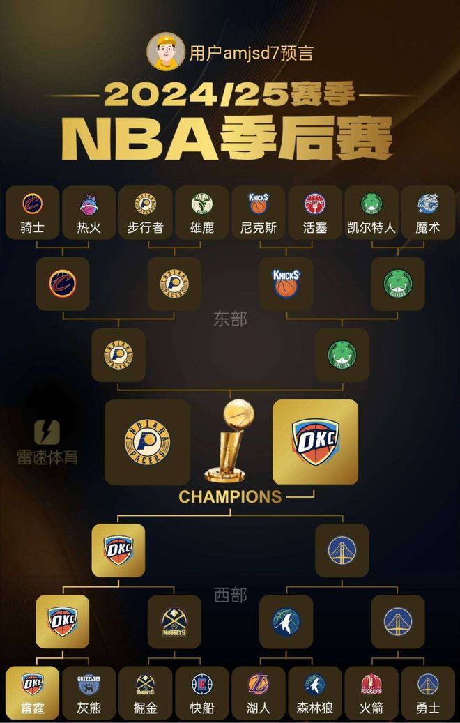 包含NBA2K总决赛即将打响,冠军归属成谜的词条 包含NBA2K总决赛即将打响,冠军归属成谜的词条