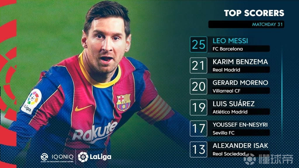 曼联碾压马德里竞技，本泽马刷新纪录