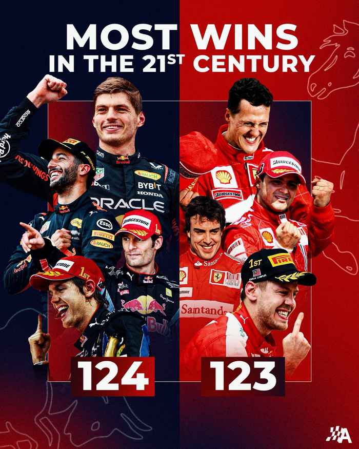 红牛车队轻取索伯车队,拉塞尔点燃赛场 红牛车队轻取索伯车队,拉塞尔点燃赛场