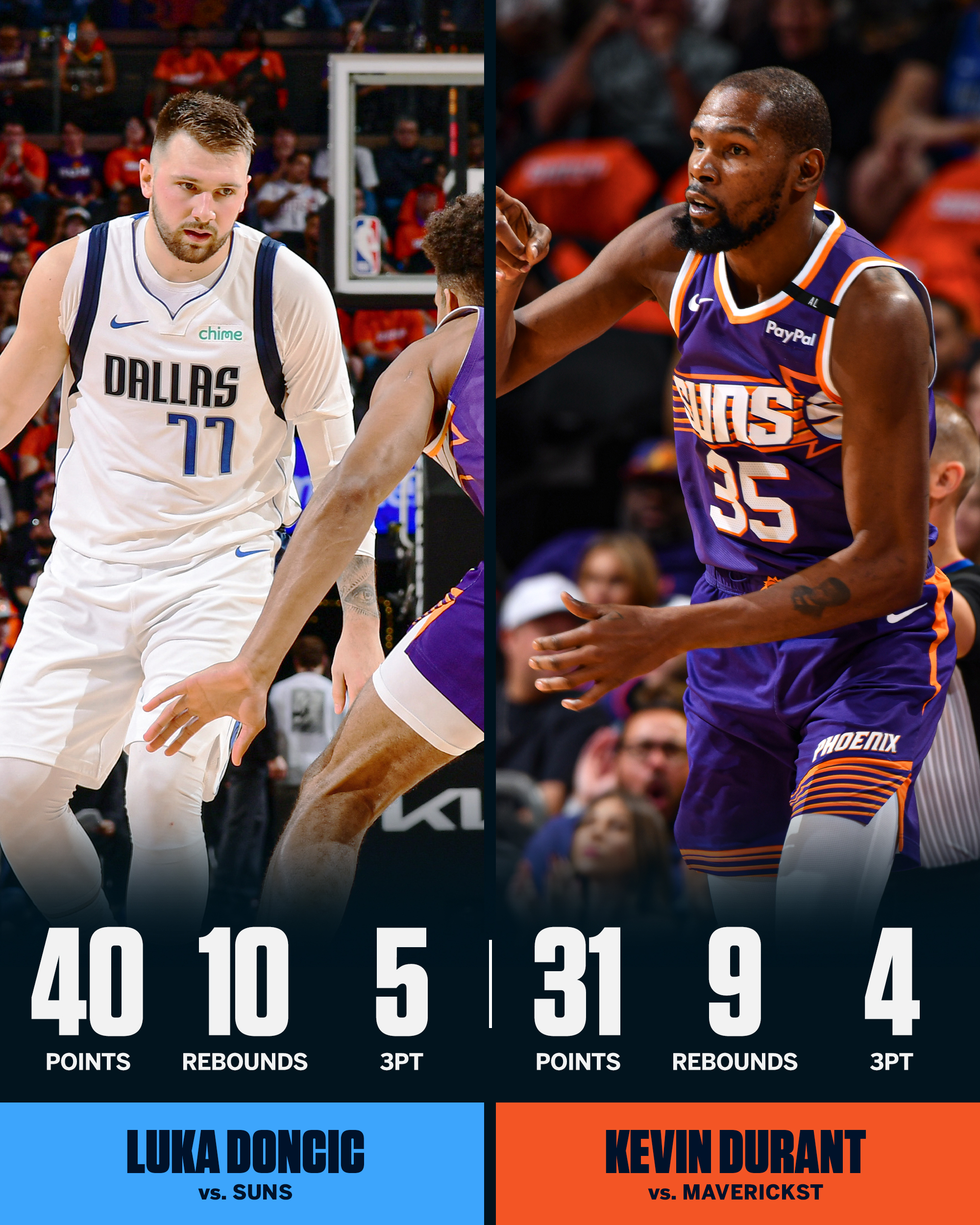 雄鹿碾压国王,东契奇刷新纪录 雄鹿碾压国王,东契奇刷新纪录